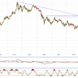 Gold und Silber: Kräftiger Anstieg um die Weihnachtszeit