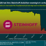 Hat sich die EZB ihre Finger an Steinhoff-Anleihen verbrannt?
