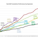Kraftloser Aufschwung.