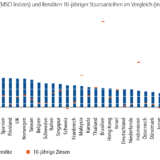 Mehr Einkommen verdienen.