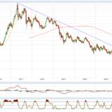 Gold und Silber: Das wird immer besser