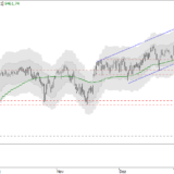 SMI: Kritische Situation