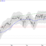 SMI: Pause nach Rally