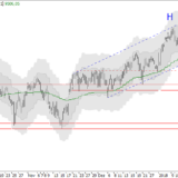 SMI: Immer noch gut abgesichert