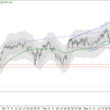 SMI: Gut abgesichert nach oben