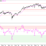 SMI: Altlasten nicht ignorieren