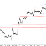 SMI: Kleines Korrekturpotenzial