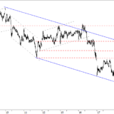 SMI: Trend kann kippen