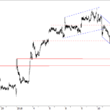 SMI: Je länger, desto besser