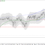 SMI: Stabiler Trend zum Wochenauftakt