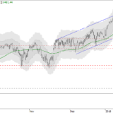 SMI: Anleger müssen Geduld haben
