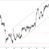 SMI: Korrektur stoppt vorläufig