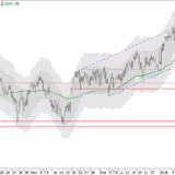 SMI: Aufwärtstrend verlassen