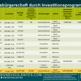 Der Liquiditätsengpass in Venezuela: Exportieren von Reisepässen als Palliativ?
