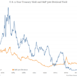 Wendesignal für Renditejäger.