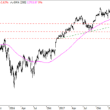 Dax: Crash geht weiter