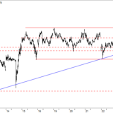 Dax: Erneuter Hoffnungsschimmer