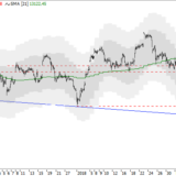 Dax: Erholung hat noch keine Aussagekraft