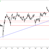 Dax: Der erste Blick täuscht gewaltig