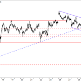 Dax: Verkaufssignal erneut bestätigt