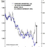 Hartgesottene setzen auf den Dollar.