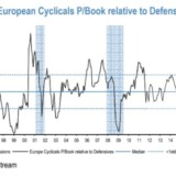 Teure europäische Zykliker.