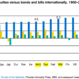Welche Rendite Anleger erwarten können.