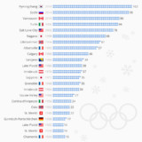 Inflation der anderen Art.