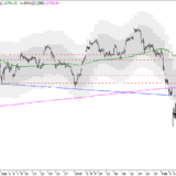 Dax: Respekt vor der ersten Hürde