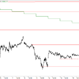 Dax: Gefahrensituation noch nicht vorbei