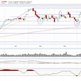 Dax: langsam, ganz langsam