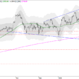 Dax: Silberstreif am Horizont
