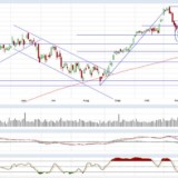 Dax und Dow Jones: Das ist mal ein Ausverkauf