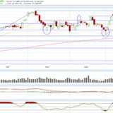 Dax: Alles sieht prima aus, fast alles