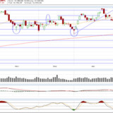 Dax: Ein steiler Trend hält selten lange