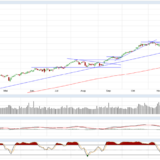 Dow Jones: Der Crash ist da