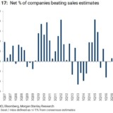 Umsatzzahlen in Europa überraschen positiv.