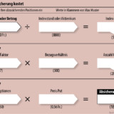 Die einzelnen Schritte zum Kauf einer Put-Option