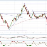 Gold und Silber suchen ihren Weg
