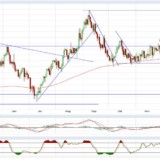 Gold und Silber: Widerstände doch noch zu stark