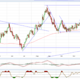 Gold und Silber: Gegenbewegung wird langsam platziert