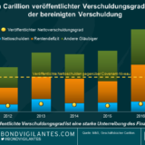 Fallstudie Carillion: Der Schein trog