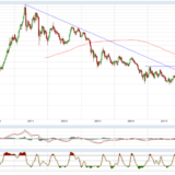Gold und Silber: Von Aktienmarktturbulenzen völlig unbeeindruckt