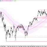 SMI: Ausnahmezustand könnte enden