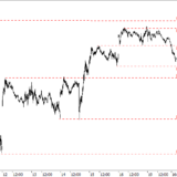 SMI: Erster Dämpfer nach der Erholung