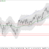 SMI: Nächste Woche wird entscheidend