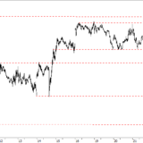 SMI: Erneut an der Barriere gescheitert