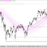 SMI: Geht der Absturz heute weiter?