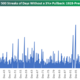 Ein unheimlicher Rekord.