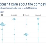 Was die anderen IT-Konzerne tun, kümmert Amazon nicht.